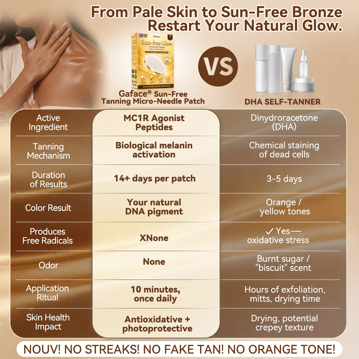 ๐๐ฎ๐ณ๐ฎ๐ฐ๐ฒยฎ Sunless Natural Glow Micro-Needle Tanning Patch