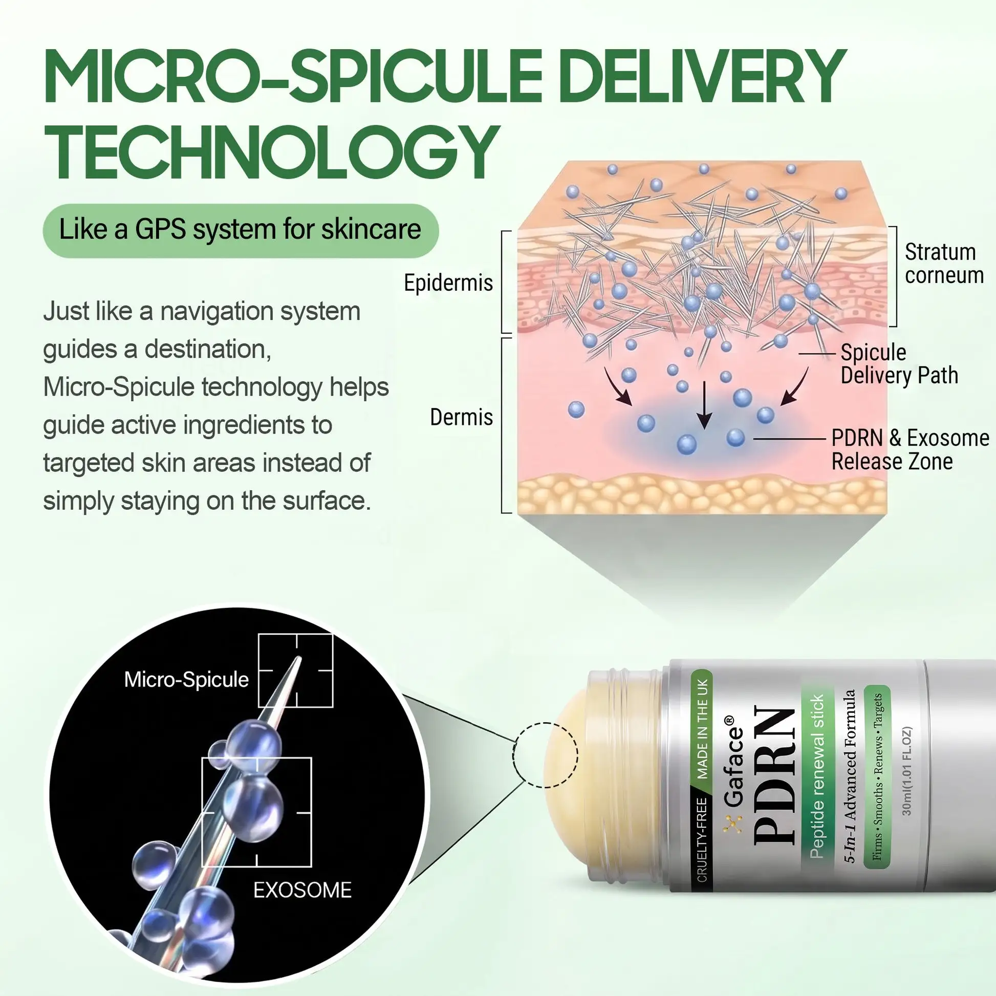 Gaface® PDRN Anti-Ageing & Targeted Spot Micro-Spicule Renewal Serum